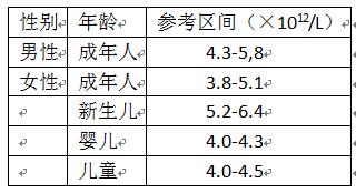 血常规各项参考值及临床意义文库,血常规29项对照表解释图表