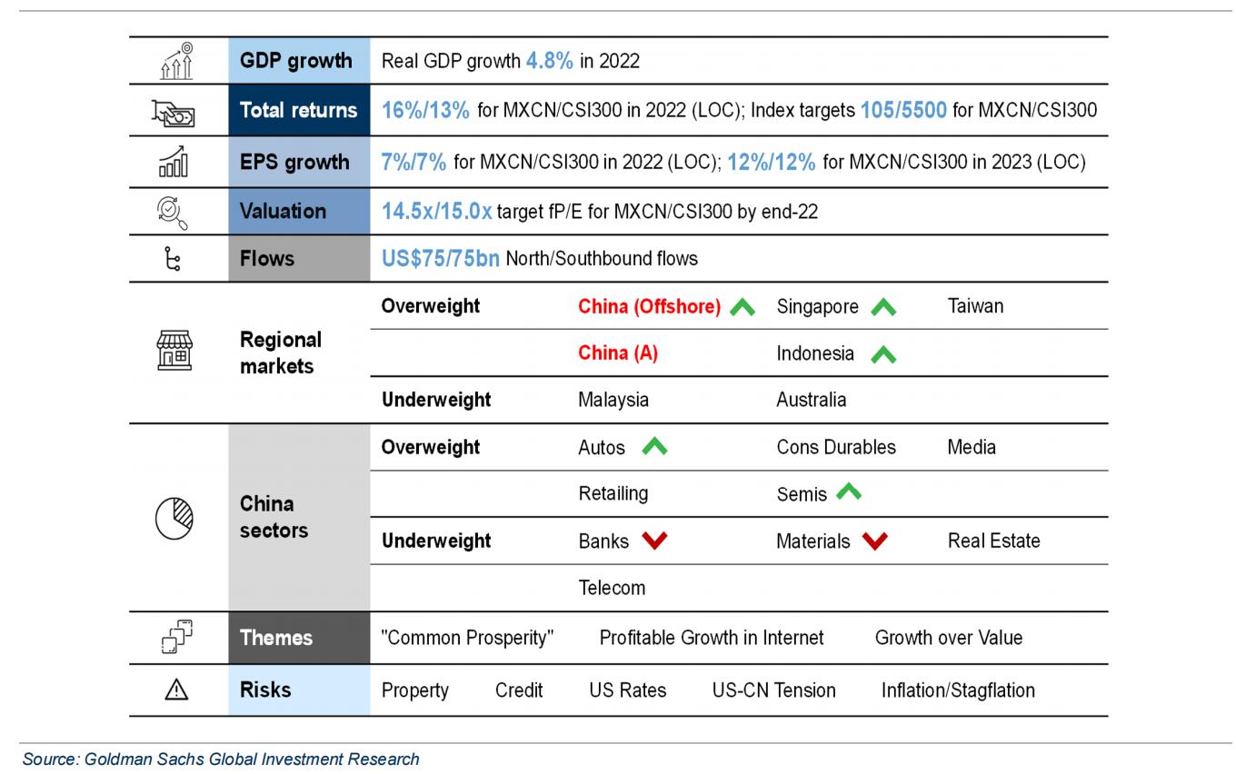 高盛2024中国宏观展望,高盛发布2024中国市场展望