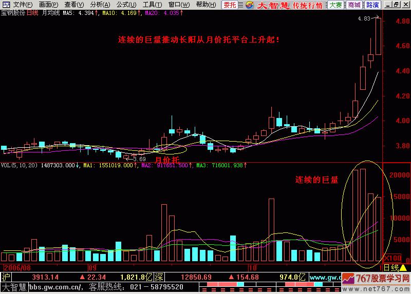 东方红太阳升k线图,东方红太阳升萨克斯演奏