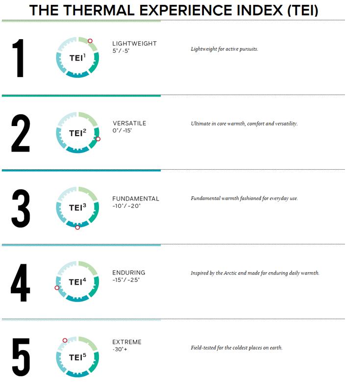 加拿大鹅canadagoose多少钱,canadagoose品牌介绍