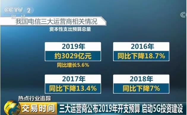 4g和5g实测速度对比,5g和4g实测