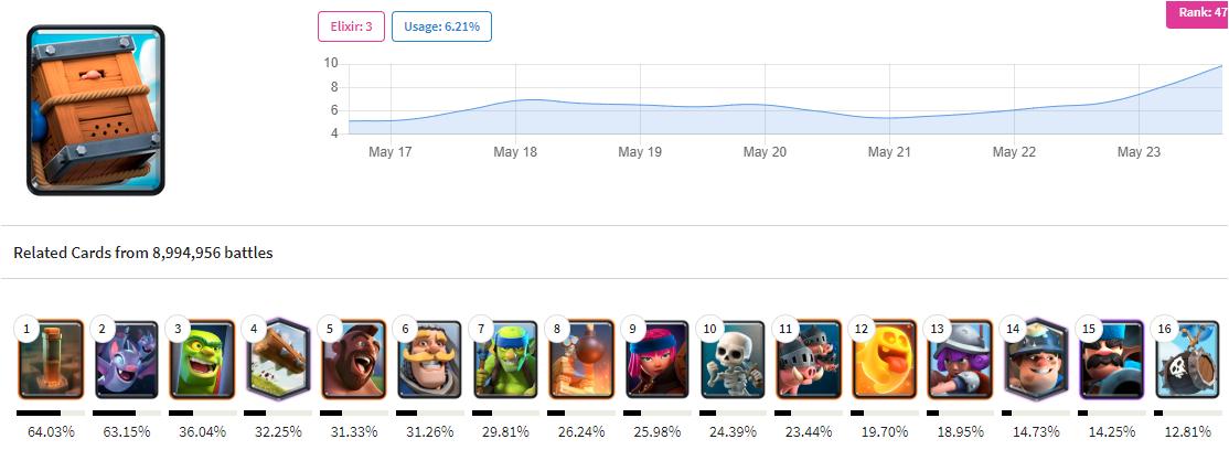 皇室战争总决赛冠军卡组,皇家巨人渔夫卡组2021