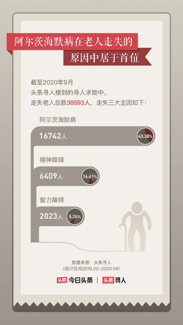 老人痴呆要怎样护理方便,老年痴呆怎么照顾好得快