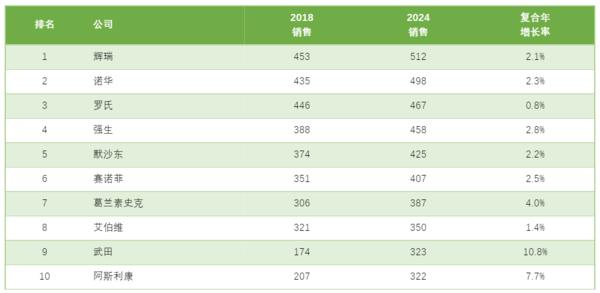 医药投资情报20190614