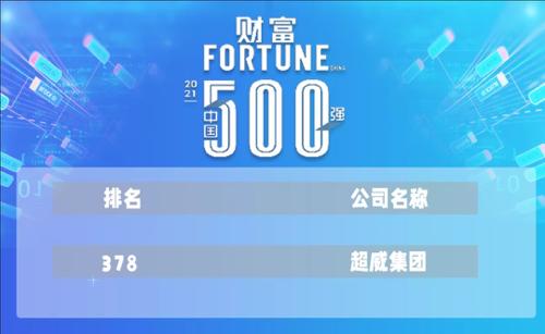 中国超威500强,2020年超威在中国企业500强的排名