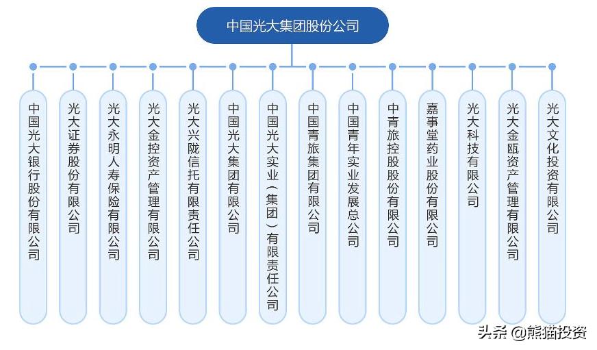 中国有哪三大金融集团,中国国有四大金融集团