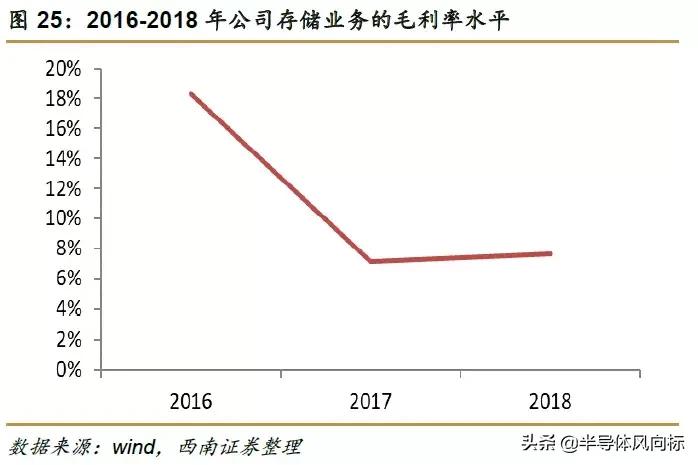 紫光国微目标价72.18元,紫光国微股价值多少钱