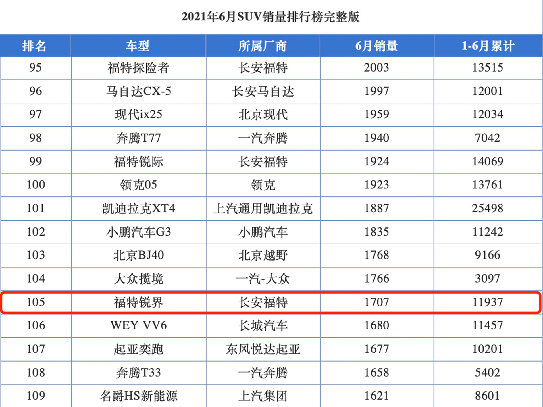 为什么福特锐界卖不过汉兰达,福特锐界吊打汉兰达