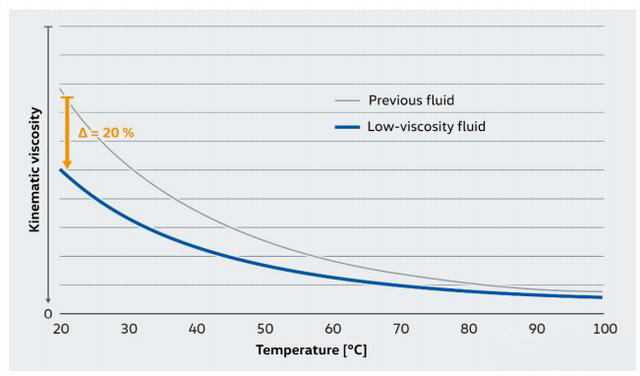 大众dq380双离合变速箱靠谱吗,大众DQ381湿式双离合用到哪些车上