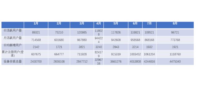 ppt设计与制作成果展示报告,ppt业务数据展示