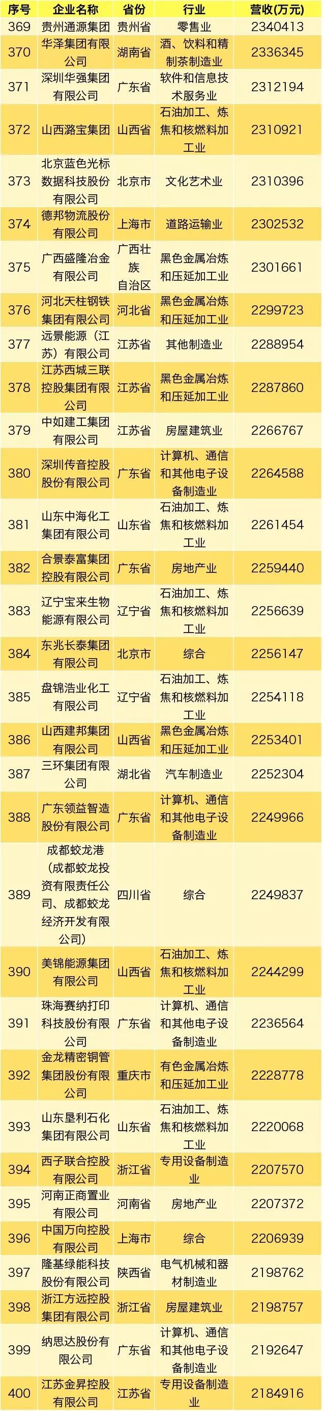 民营企业500强排名华为,2021中国民营企业500强第52位