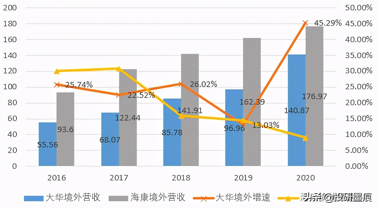 大华股份安防市场占有率,大华股份安防老二能否逆袭