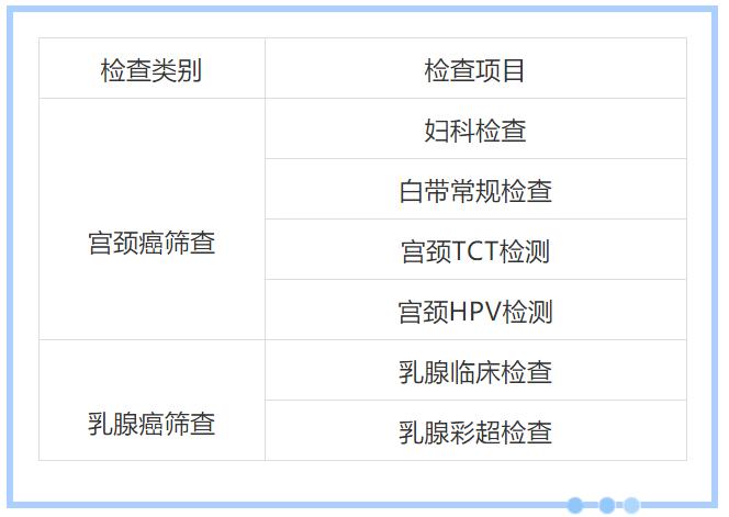 江苏省南京市免费两癌筛查,南京两癌免费筛查浦口