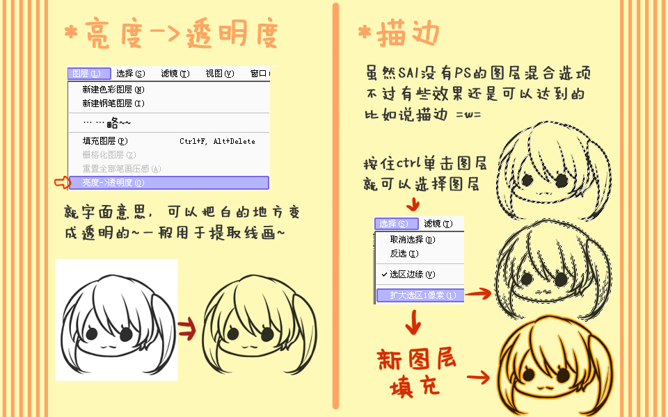 用sai画画为什么清晰度较低,画画快捷键sai