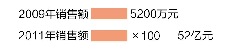 从双十一看中国消费,双十一十年的变化