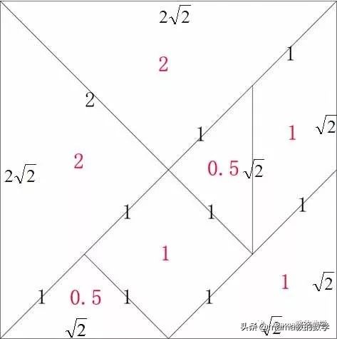 一步一步教你自制七巧板图文教程,七巧板分类传统七巧板