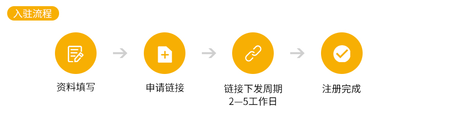 你知道的跨境电商平台有哪些,最全跨境电商平台介绍