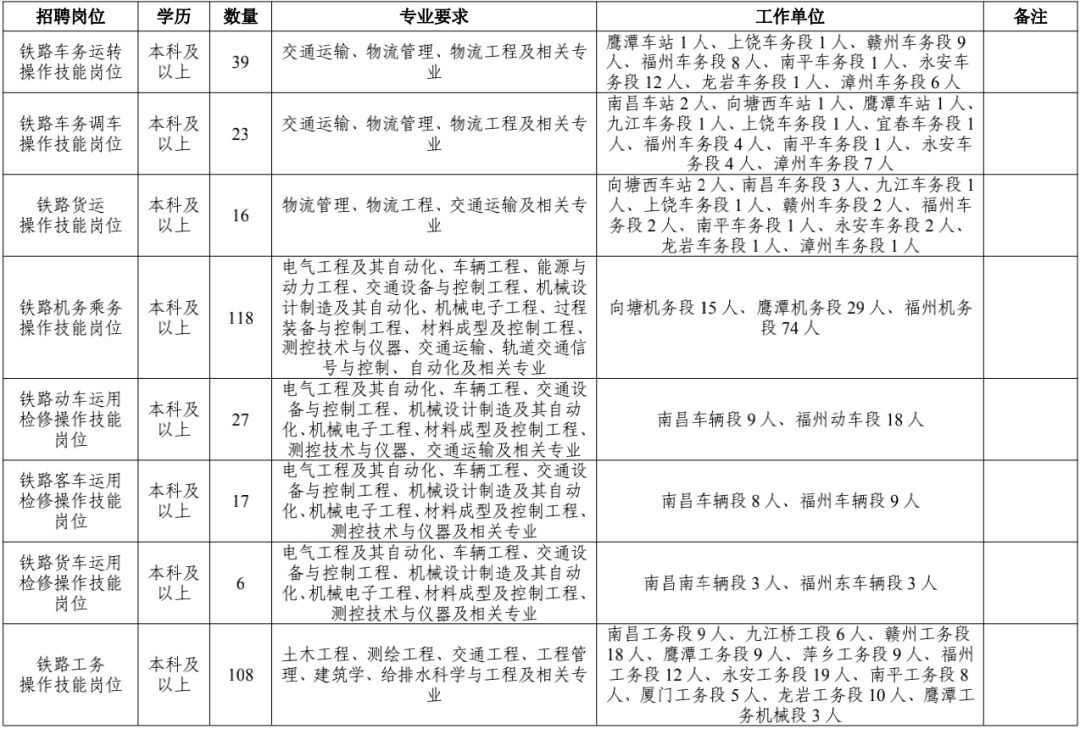 铁路招聘官方,2023铁路公开招聘铁路人员