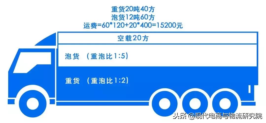 专线物流公司靠什么赚钱,都说租车跑网约车亏钱是真的吗