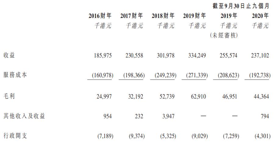 港股打新股票分析,港股打新2017