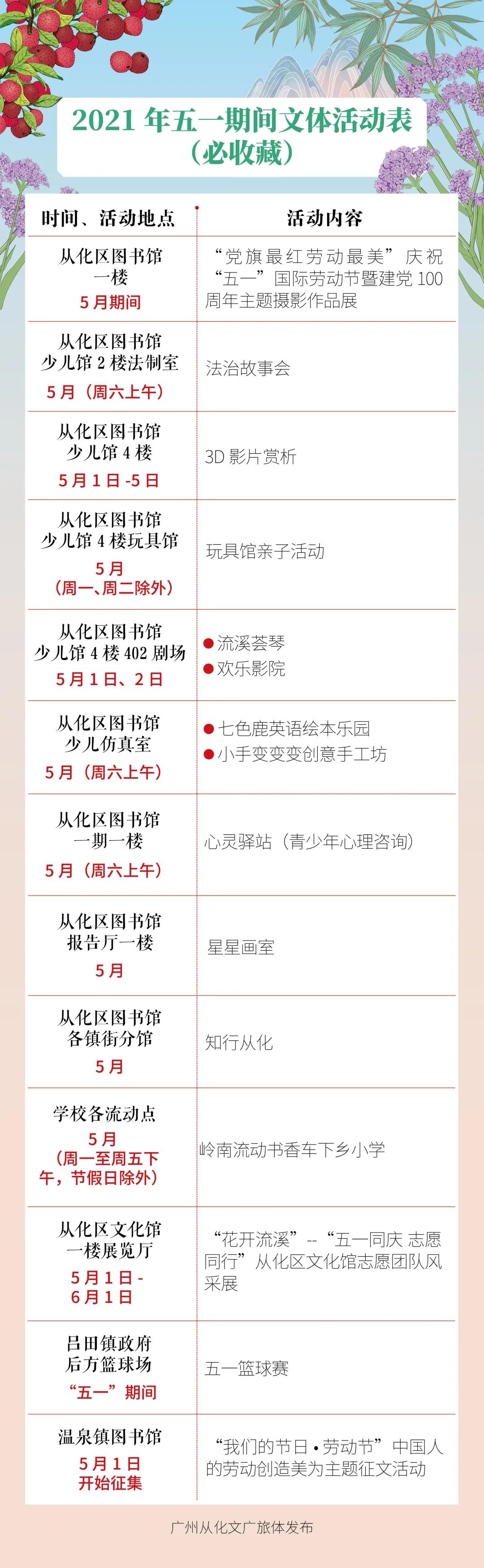 五一假期从化旅游攻略,夏季从化二日一夜旅游攻略