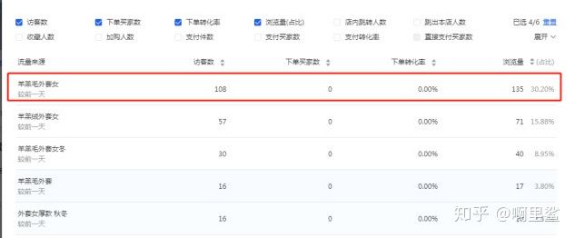 价值五万的直通车技巧:可视化直通车拉升搜索!