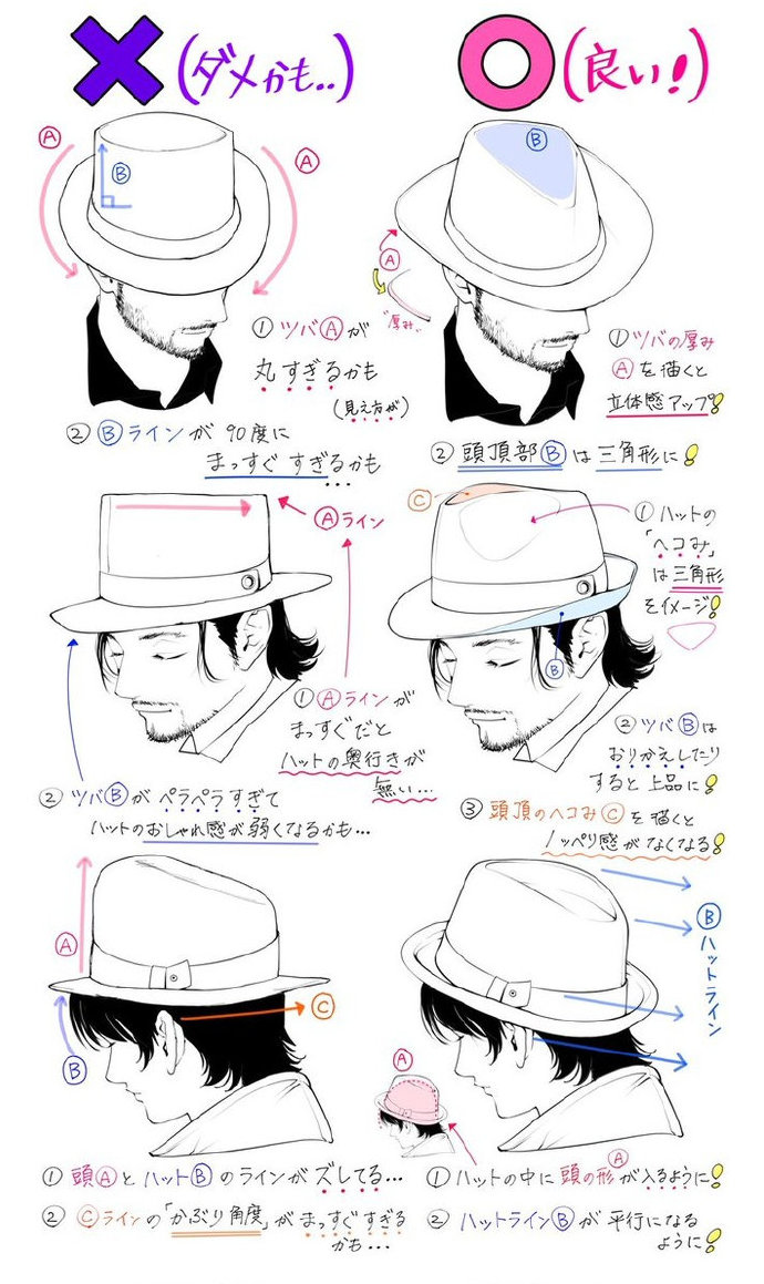怎样画帽子简单又好看视频,帽子的绘画方法