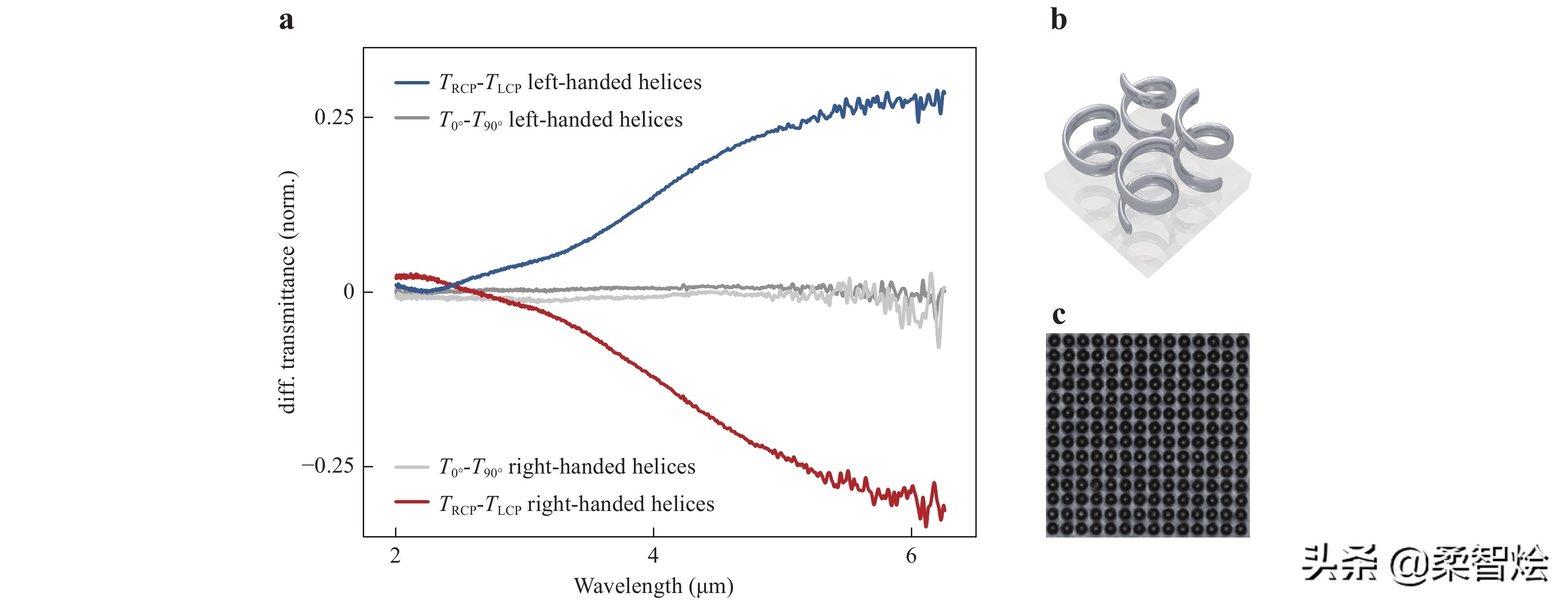 激光直接成像印刷电路板,激光直写光刻设备