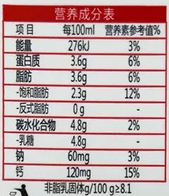 这几种牛奶不要再给小孩吃了,四种不能给宝宝买的牛奶