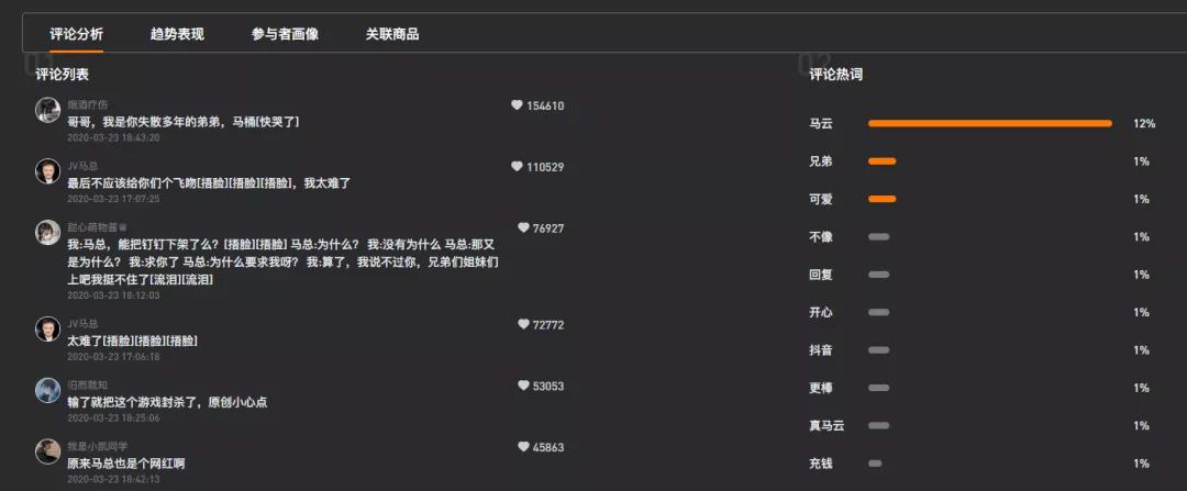 短视频里的山寨名人：一周涨粉164万，只因长了一张马云的脸？