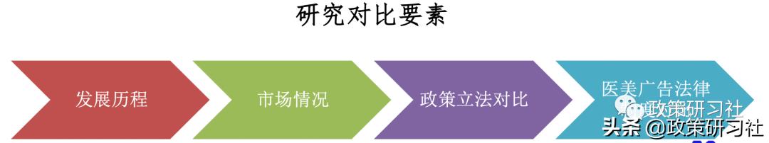 韩国医美深度分析,国家对医美行业的政策分析