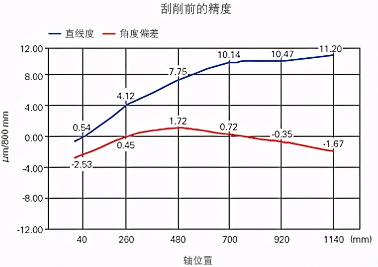 中国进口瑞士精密机床,瑞士高精度机床