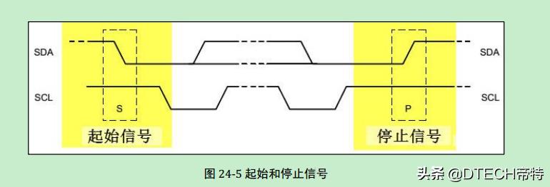 ttlrs232rs485,ttl和rs232rs485