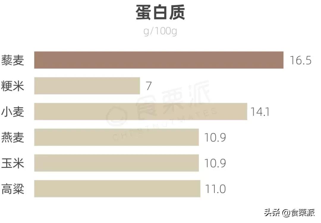 想减肥喝点什么补剂,想减肥吃哪些东西呢