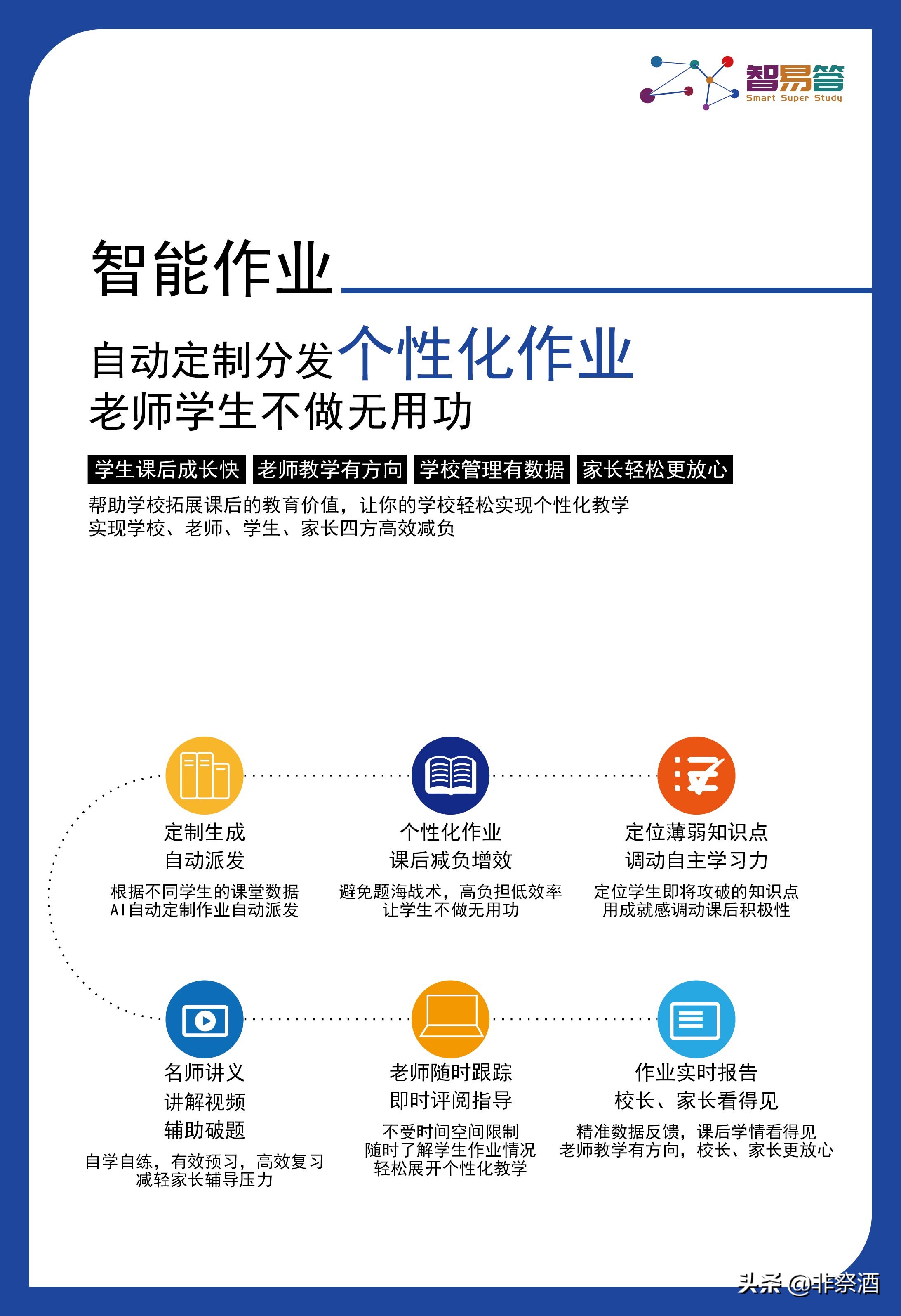 智易答ai人工智能教育,智易答人工智能