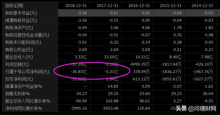 股票跌超15%还有翻盘的机会吗,跌了三倍的股票还能回本吗