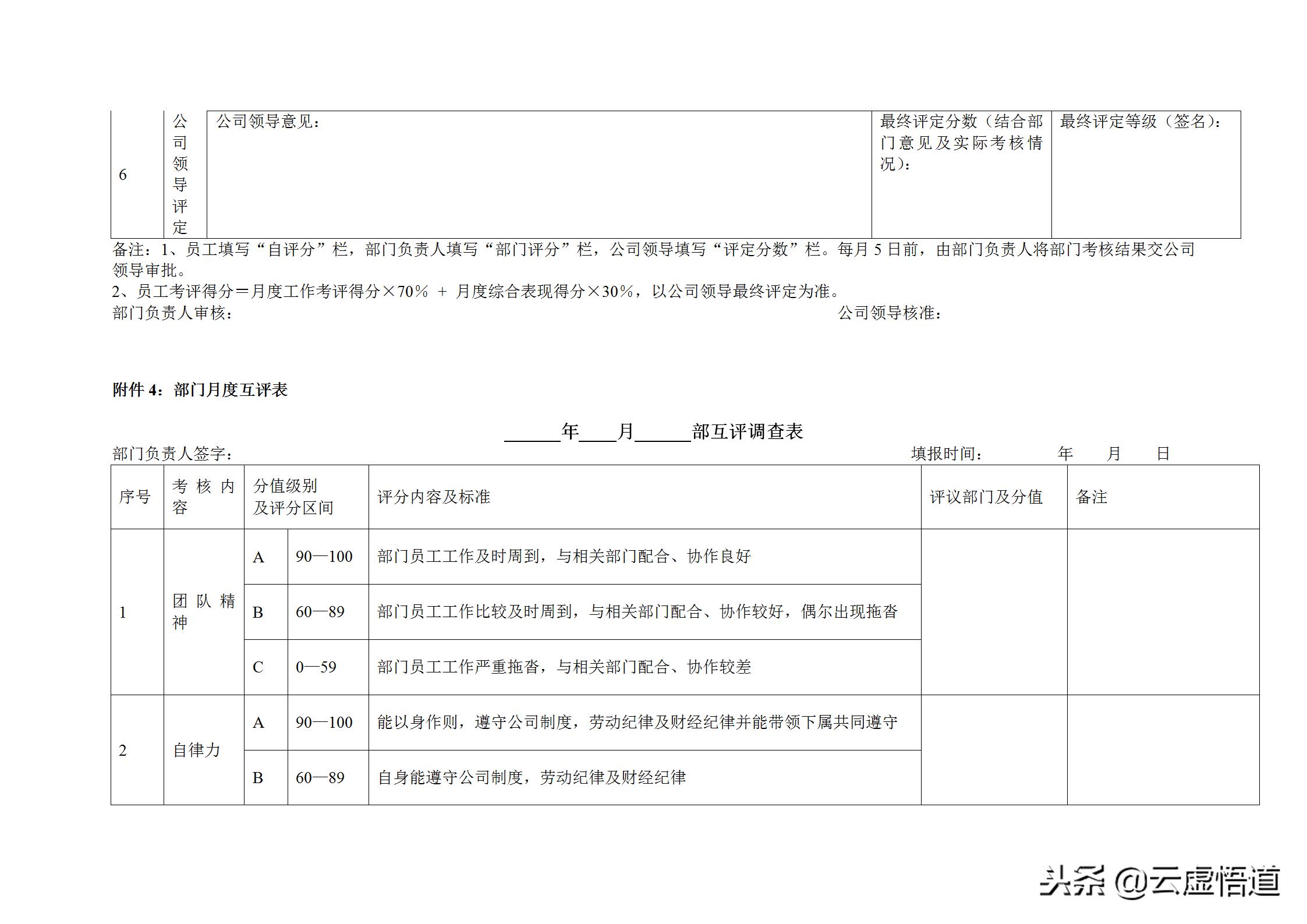 hr考核绩效管理系统,hr管理必读的5本书