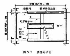室外消防楼梯设计规范,室内设计楼梯材质