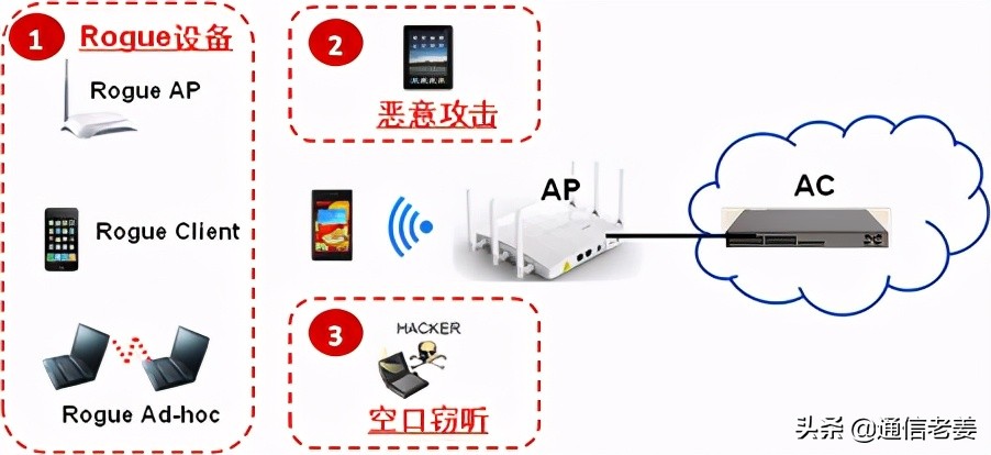 wlan网络规划方案及案例,酒店wlan技术规范