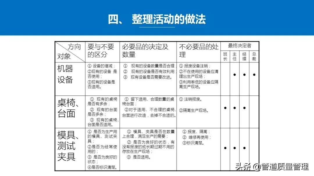 推行车间现场5s管理,日本5s管理经典推行步骤