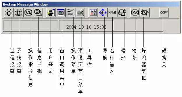 dcs常识和基本操作,dcs如何入门操作
