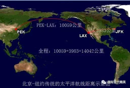 全球10大主要国际航空线精解(图文对照)
