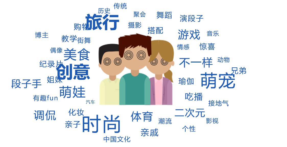 信息流怎么投放推广,信息流推广投放策略