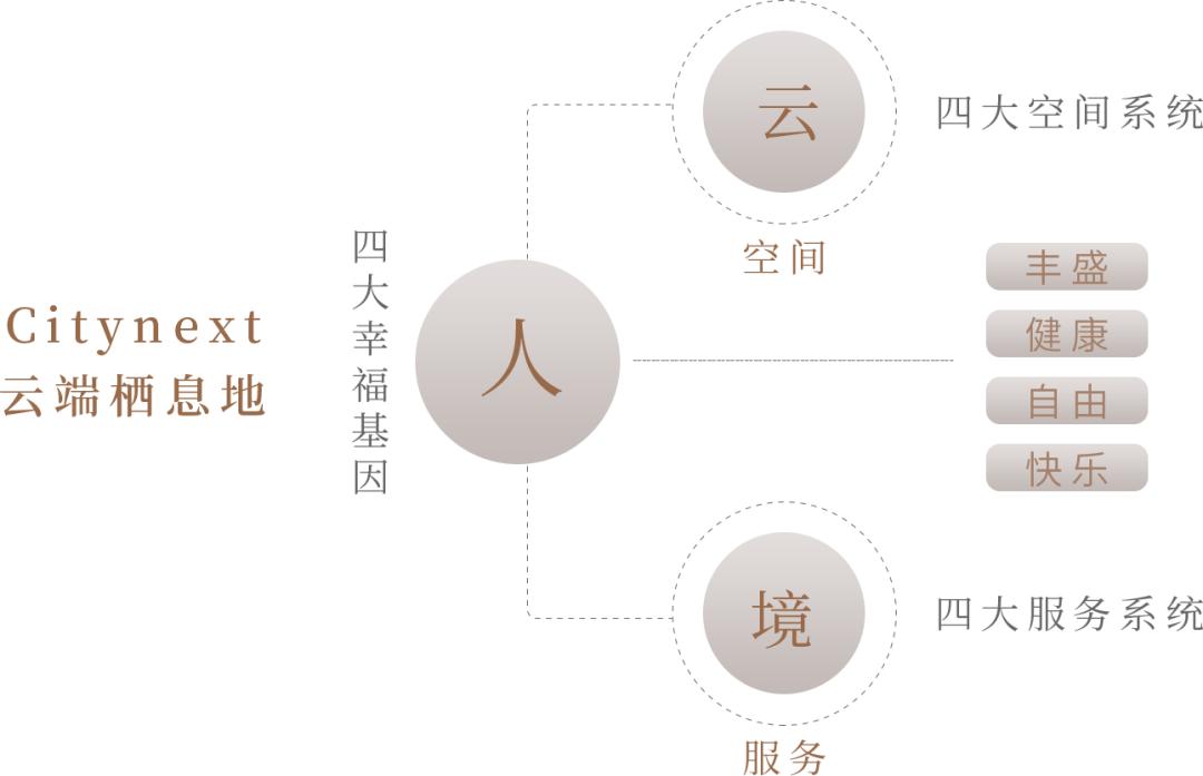 祥生云境肥西10栋交付时间,肥西北雁湖祥生云境最新信息
