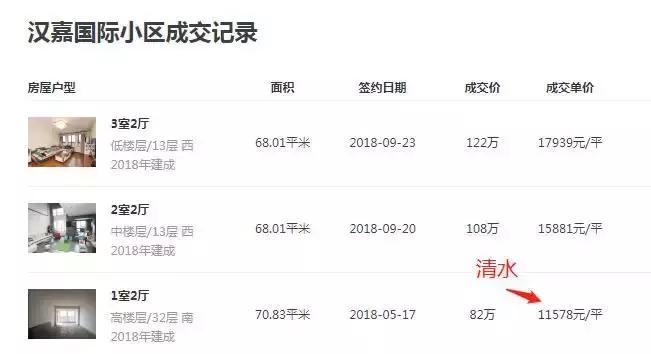 容积率4.2是高档小区吗,容积率是4的楼盘好吗