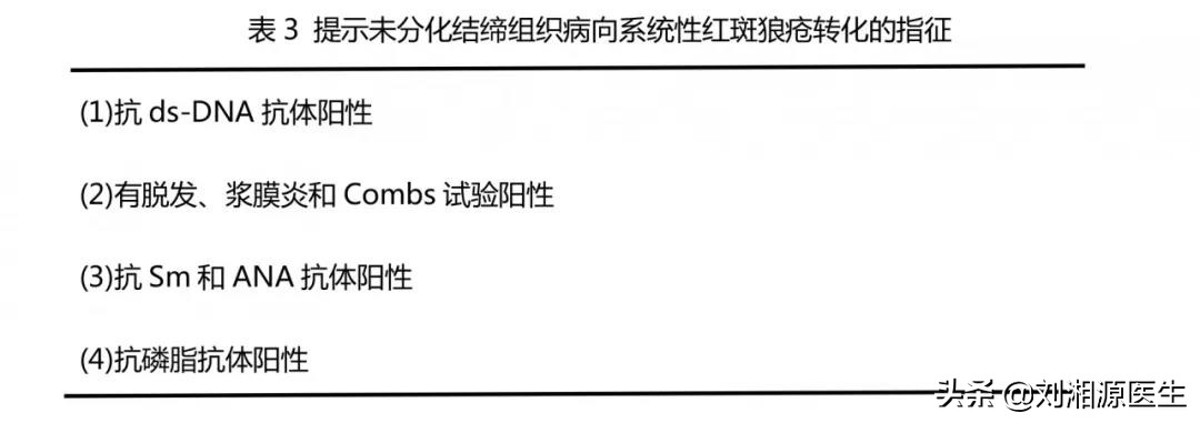 未分化结缔组织病多少周终止妊娠,未分化结缔组织病怀孕了怎么办