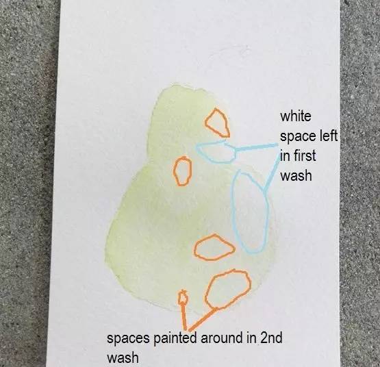 水彩教程中国画,水彩教程调色方法