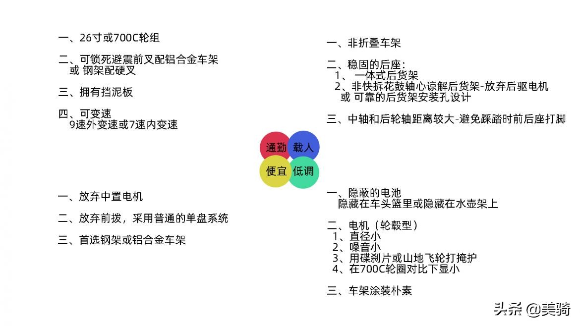 买菜电助力自行车30寸,贫穷玩家自行车