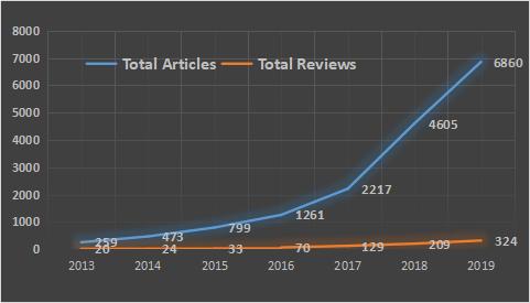 起底的解释,sustainability定义